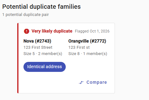 Duplicate Family Detection