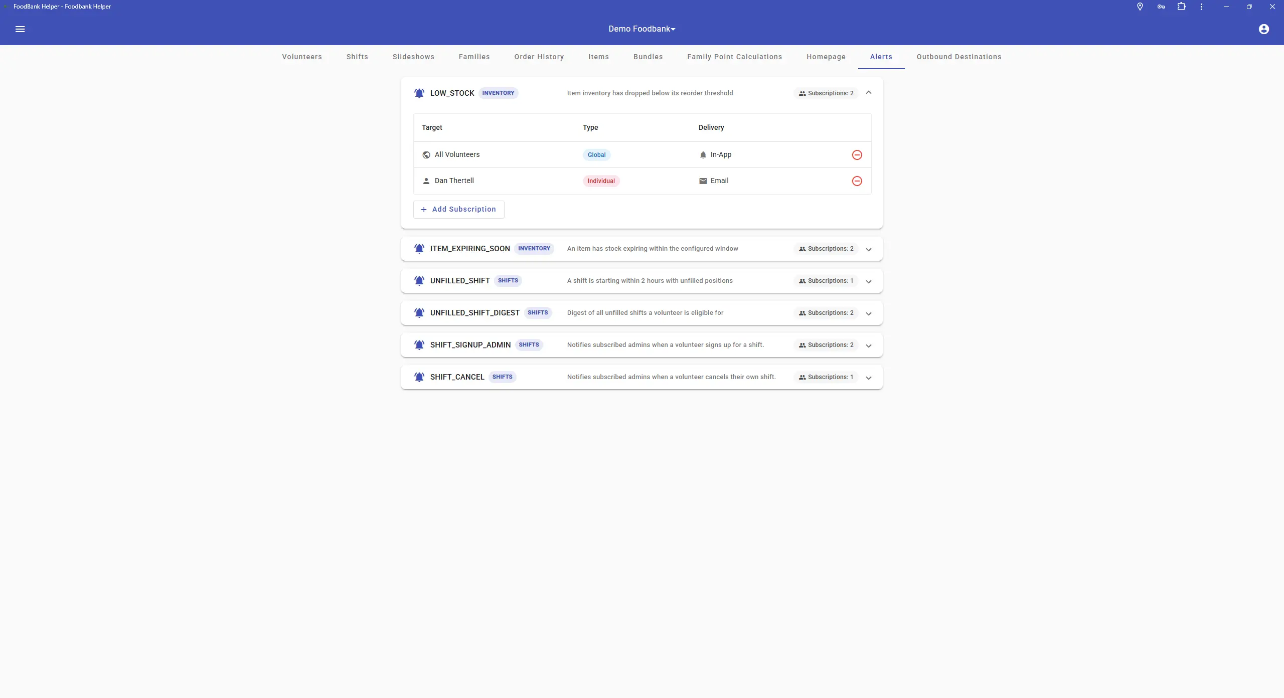 Alerts management page showing LOW_STOCK, ITEM_EXPIRING_SOON, UNFILLED_SHIFT, SHIFT_DIGEST, SHIFT_SIGNUP, and SHIFT_CANCEL alert types with subscriber counts and delivery methods