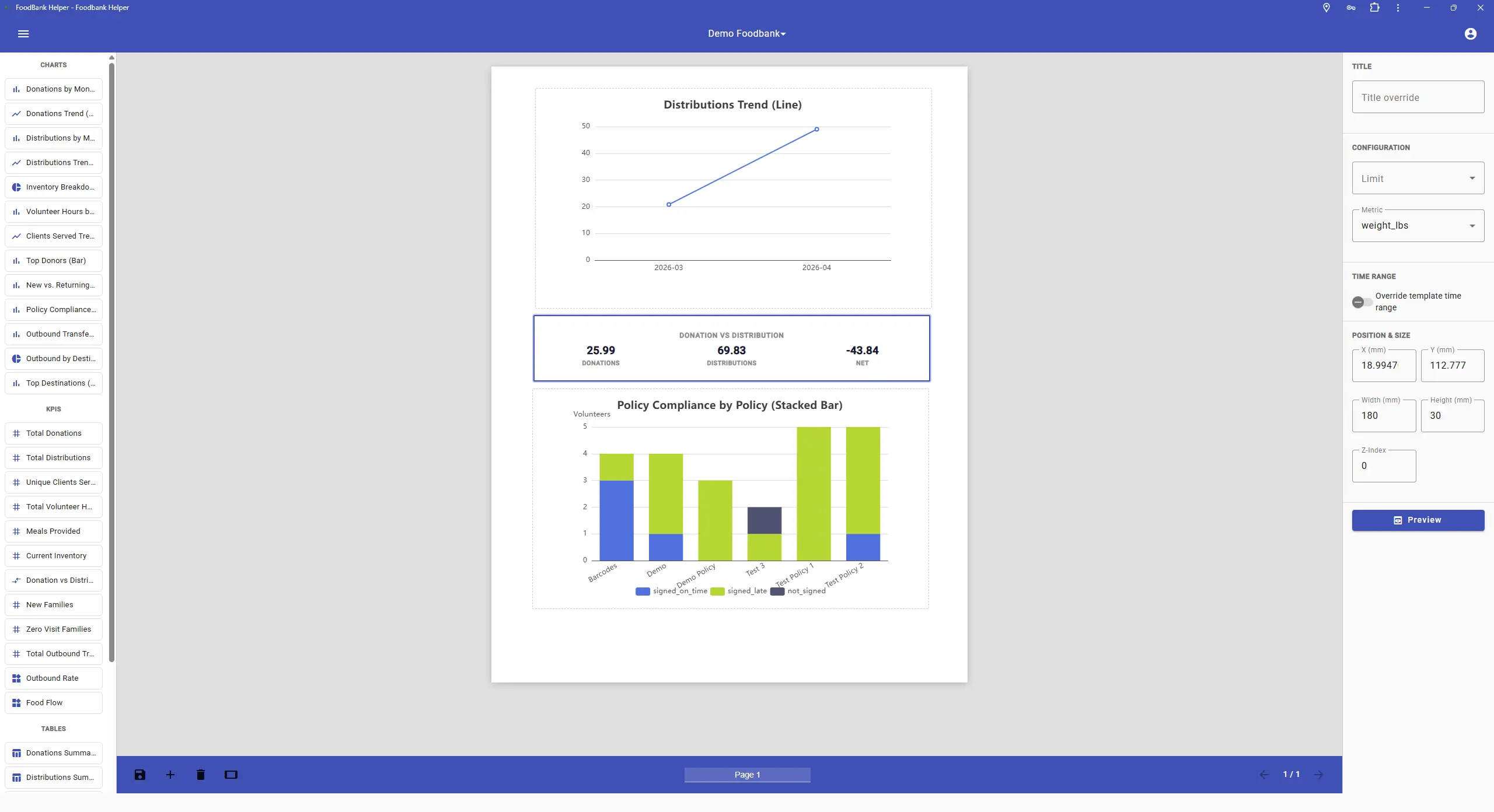 Advanced Reports builder showing the component palette on the left, a canvas with a line chart and stacked bar chart, and a configuration panel on the right