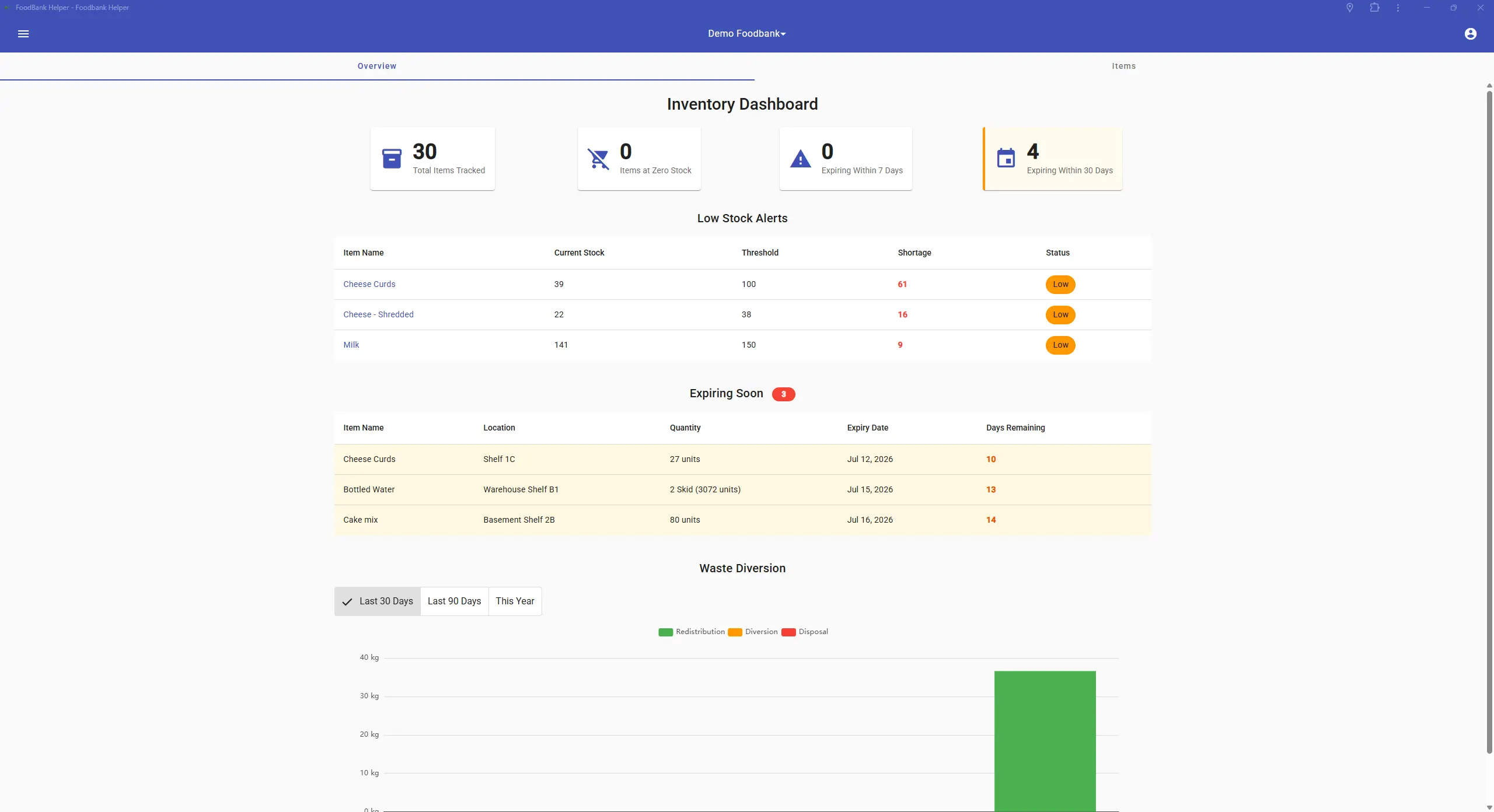 Inventory Dashboard showing KPI cards for tracked and zero-stock items, a low-stock table, and a color-coded expiring-items panel