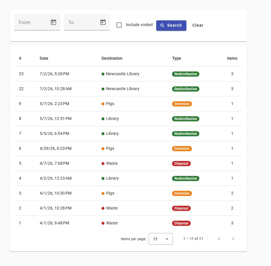 Outbound transfer modal showing a destination dropdown categorized as Redistribution, Diversion, or Disposal