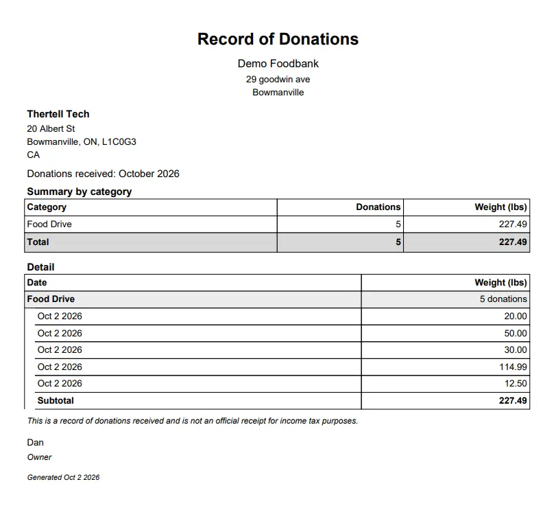 A Record of Donations PDF for one donor, with a summary by category and a dated list of each donation and its weight