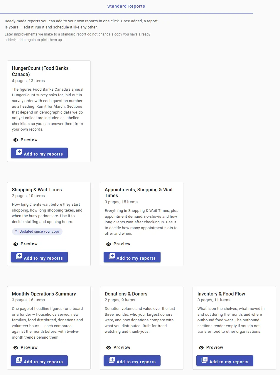 Standard Reports tab listing ready-made reports including HungerCount, Shopping and Wait Times, Monthly Operations Summary, Donations and Donors, and Inventory and Food Flow, each with Preview and Add to my reports buttons