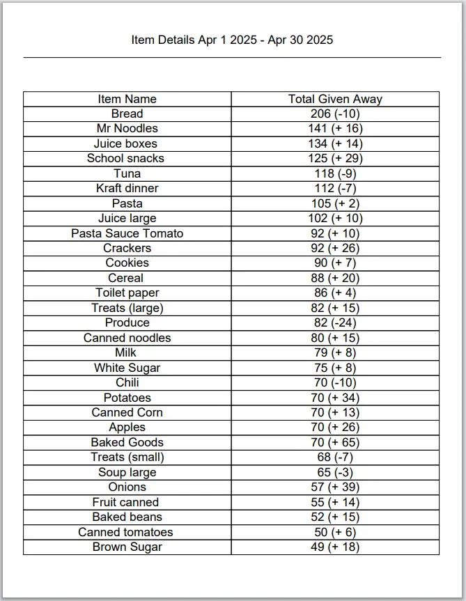 Picture of Report System